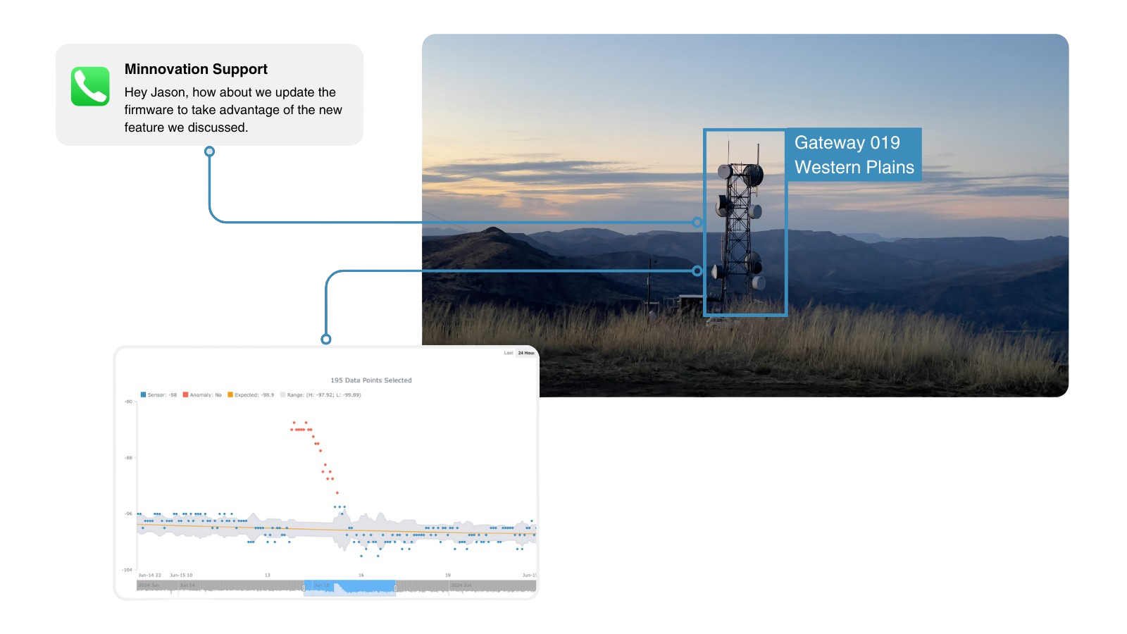 LoRaWAN Network Future Proof