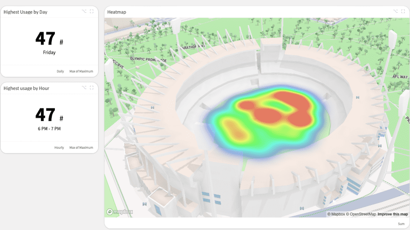 Case Study: AI Powered Sports Field Monitoring System for AFL training ...