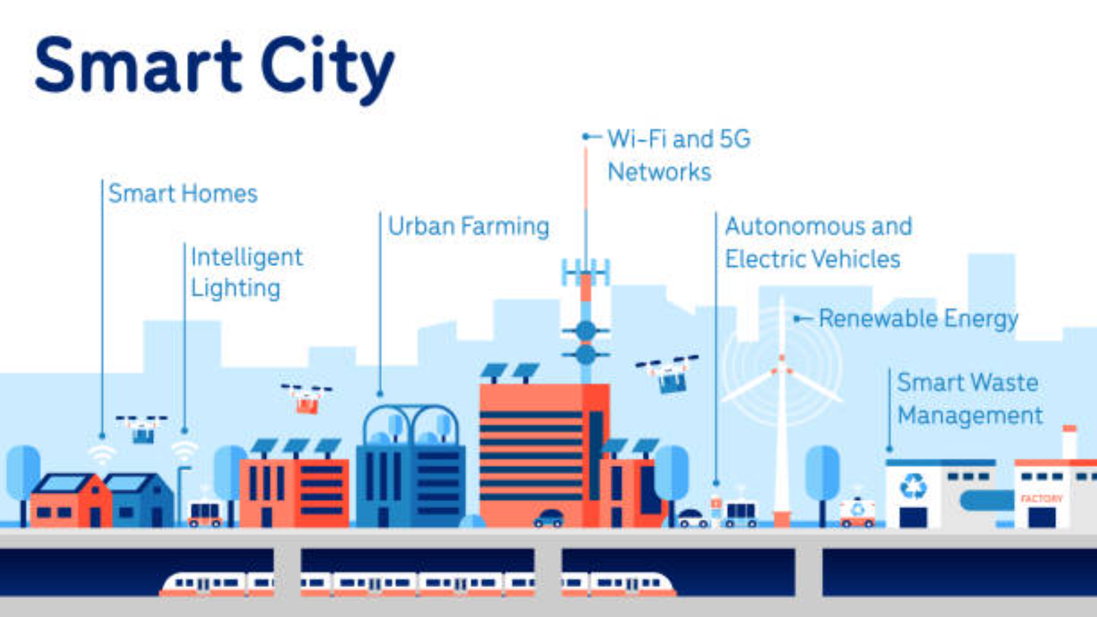 Smart City Rankings