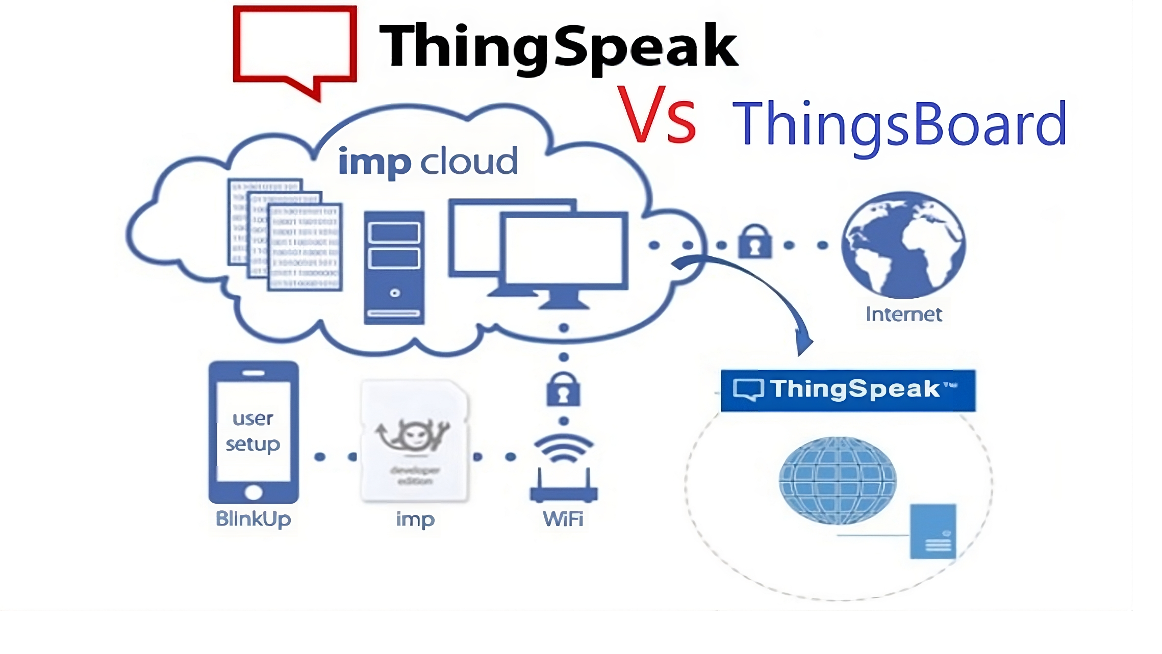 ThingsBoard vs ThingSpeak